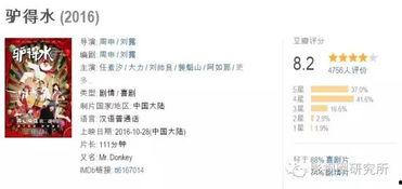 九九国产片,传承与创新交织的民族光影之旅  第3张 九九国产片,传承与创新交织的民族光影之旅  第3张